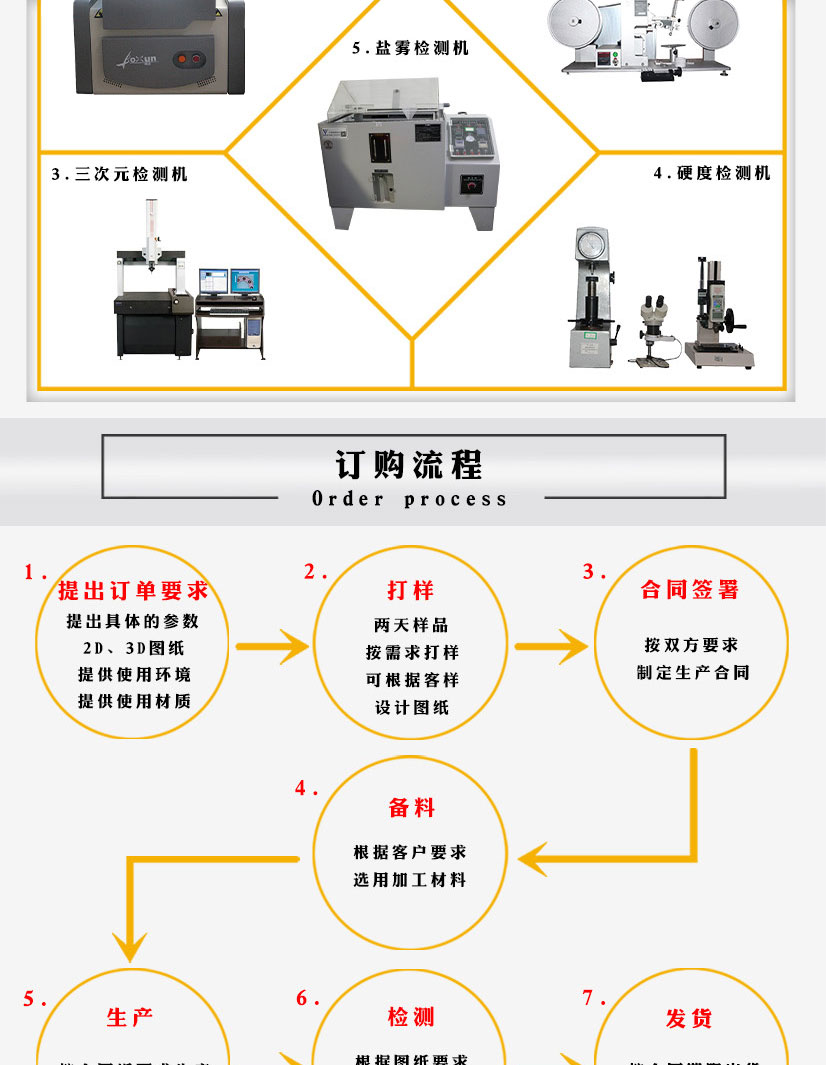 304美標(biāo)帶頸對(duì)焊法蘭盤(pán)