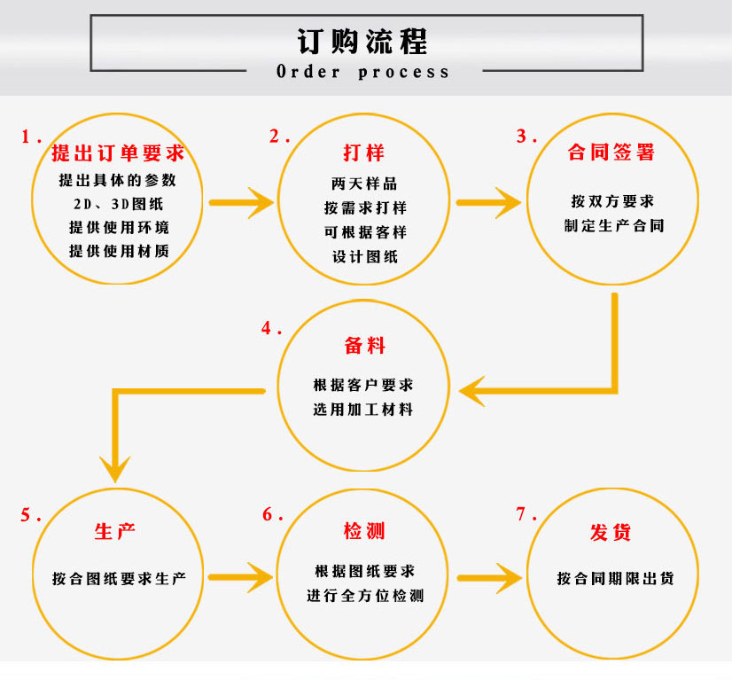 鋁法蘭盤(pán)